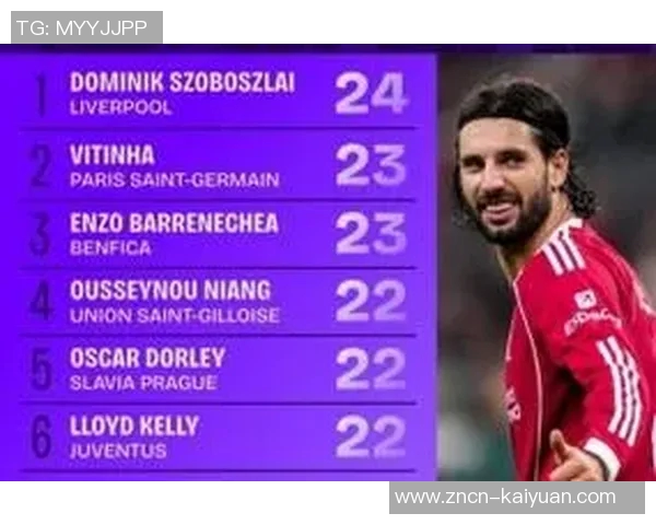 本赛季欧冠控球权争夺战索博斯洛伊与维蒂尼亚表现抢眼 本赛季欧冠控球权争夺战索博斯洛伊与维蒂尼亚表现抢眼