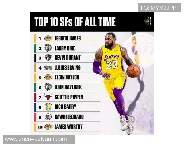 NBA新赛季25大球星评选谁将成为联盟最强小前锋之争