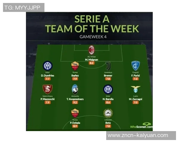 意天空预测罗马国米首发阵容迪巴拉与劳塔罗领衔对决 意天空预测罗马国米首发阵容迪巴拉与劳塔罗领衔对决